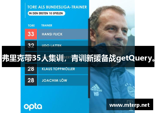 弗里克带35人集训，青训新援备战getQuery。